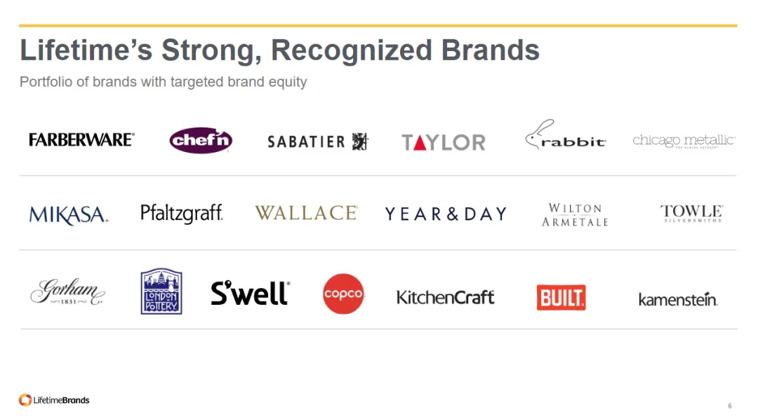 Lifetime's recognized brands